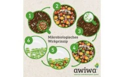 Awiwa Pet Shampoo Mikrobiologisches Fellpflege Shampoo 250 Ml