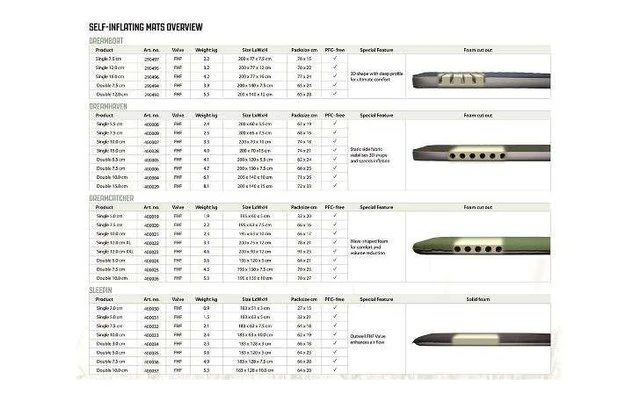 Outwell Dreamhaven Double 15.0 Cm Liegematte 200 X 140 Cm