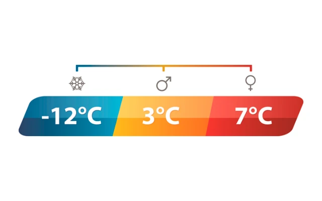 Outwell Constellation Links DS Schlafsack â Bild 6